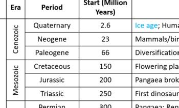 Geologic Time Scale (ice age timeline) | TpT