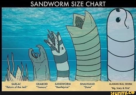 SANDWORM SIZE CHART SARLAC RABOID SANDWORM 'SHALHULUD *Return of the Jedi" "Tremors ...