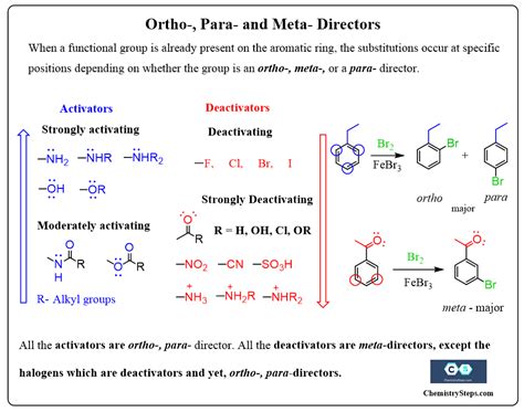 ortho meta para summary cheat sheet | Chemistry lessons, Organic chemistry, Organic chemistry study