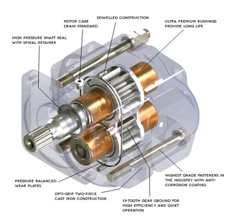 Achieving high performance and pressure—with gear pumps