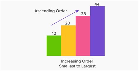 What Is Ascending Order? Meaning, Solved Examples, Facts