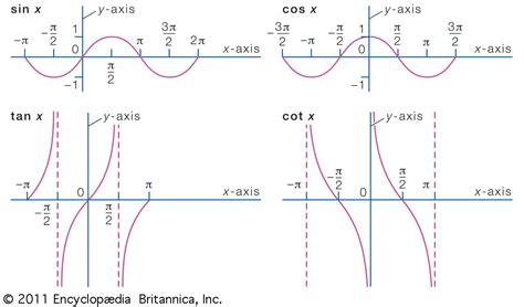 Functions Math