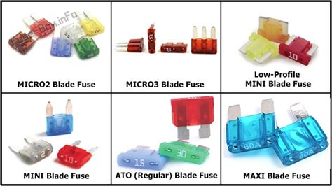 Fuse Box Diagram Types of automotive fuses