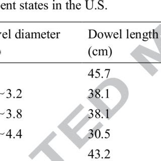 Dowel Bar Size Chart - Chart Examples