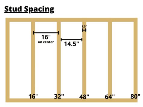 Construction Basics: Stud Spacing and 16 On Center - Making Manzanita