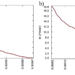 Geothermal gradient map of the study area. | Download Scientific Diagram