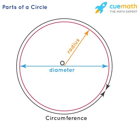 Area of a Circle - Formula, Derivation, Examples