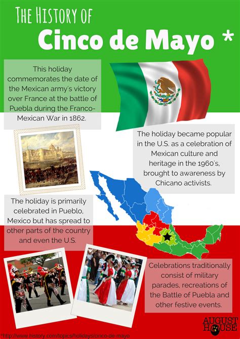 Poster: A Brief History of Cinco de Mayo