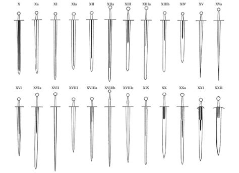 Oakeshott typology - Wikiwand