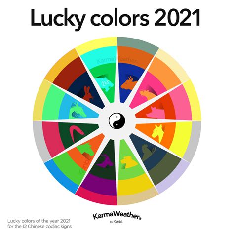 Feng Shui Lucky Colors for 2021, Year of the Ox