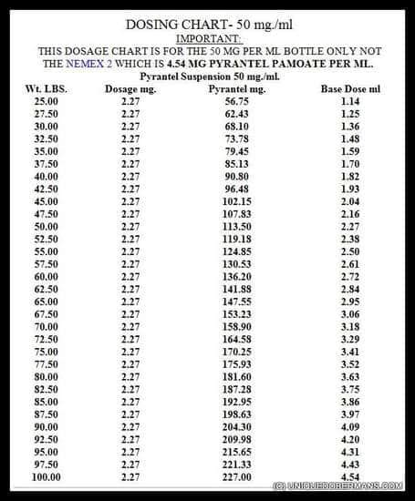 Pyrantel Pamoate Suspension Dosage Chart For Kittens - CatsWorldClub.com