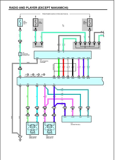 Nissan Stereo Wiring Diagram⭐⭐⭐⭐⭐