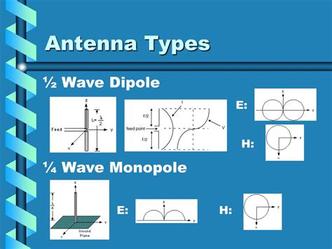 PPT - Antenna Types and Applications PowerPoint Presentation - ID:320984