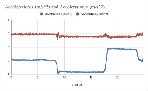 Solved Vector Addition of Accelerations Acceleration is a | Chegg.com