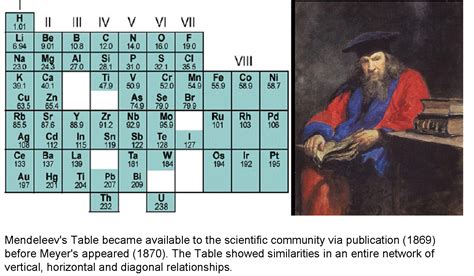 The Periodic Table - History of discovery | international-year-periodic-table-2019