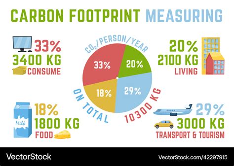 Carbon Footprint 2024 - Vikky Benoite