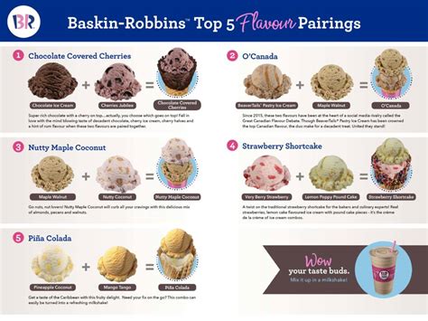 Baskin-Robbins selects five flavour combinations for National Ice Cream ...