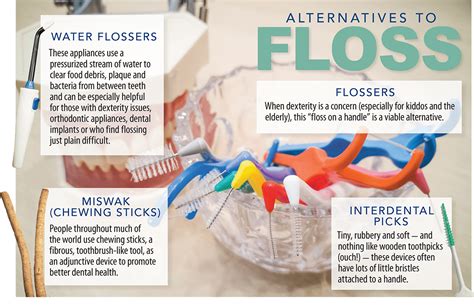 Flossing alternatives – Dentistry News