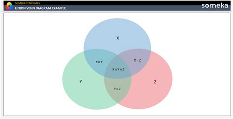 Union Venn Diagram Example [Free Template]