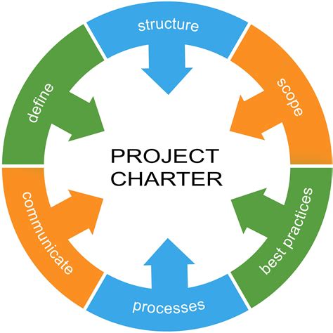 What is a Project Charter? Complete Guide & Examples