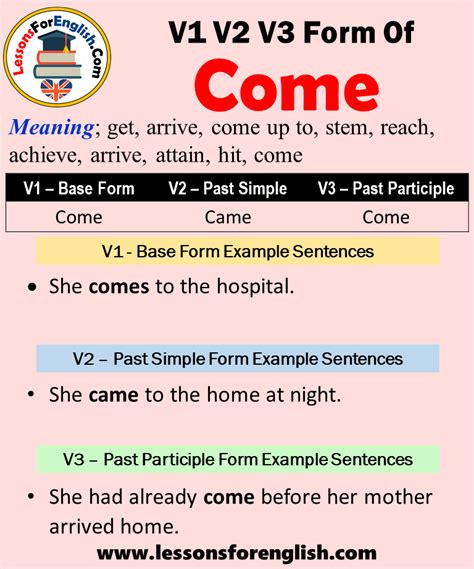 Past Tense Of Come, Past Participle Form of Come, Come Came Come V1 V2 ...