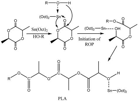 Polymers | Free Full-Text | Poly(lactic Acid): A Versatile Biobased ...