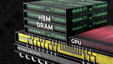 High Bandwidth Memory (HBM) Architecture - AMD Plans for the Future of ...