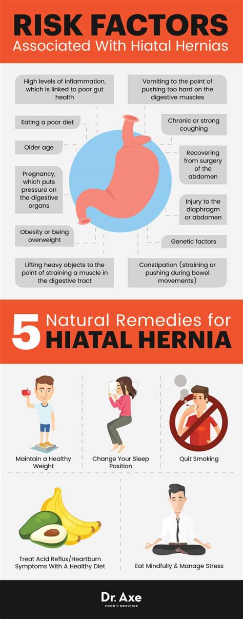 Hiatal Hernia Symptoms + 5 Hiatal Hernia Natural Remedies - Dr. Axe