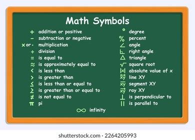 Math Symbols Education Business Vector Illustration Stock Vector (Royalty Free) 2264205993 ...