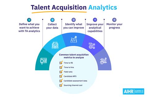 Talent Acquisition Talent Acquisition Job Requirements