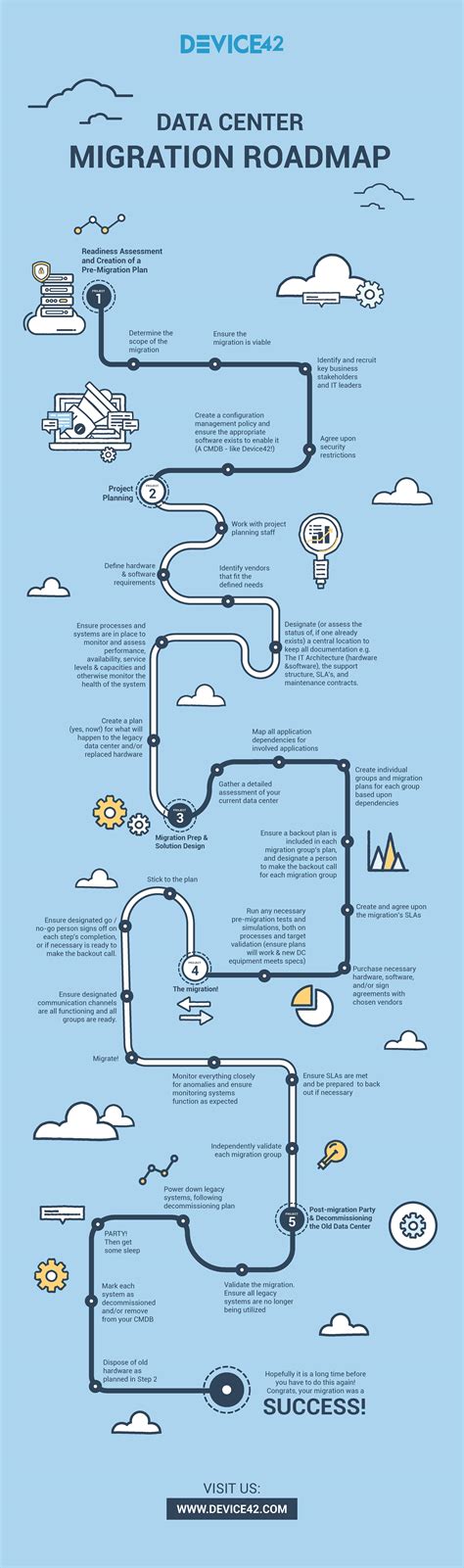 Data Center Migration Checklist & Roadmap Infographic | The Official Device42 Blog