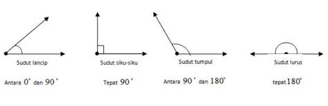 Sudut Matematika - Homecare24