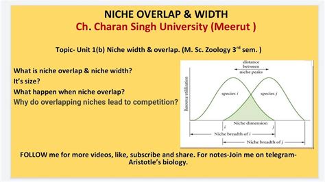 Niche width and niche overlap(m.sc zoology 3rd Sem.) C.C.S.U. Meerut - YouTube