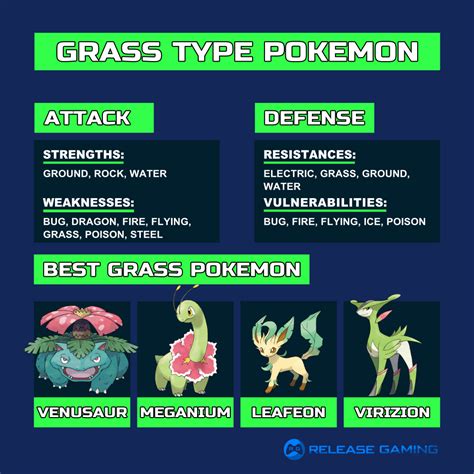 Grass Type Pokemon Weakness and Strengths Guide - Release Gaming