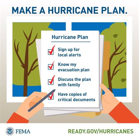 Hurricane Preparedness: Make a Plan