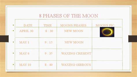 8 Phases of The Moon | PDF