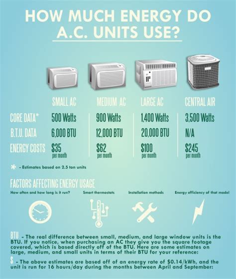 How To Effectively Maximize Energy Efficiency In Your Home