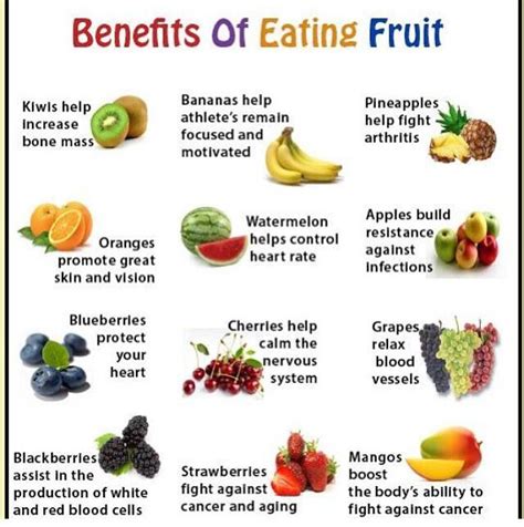 Benefits of Fruits | Fruit benefits, Eat fruit, Fruitarian diet