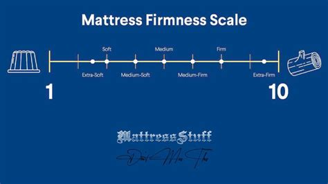 The Firmness Factor: A Guide to Choosing the Perfect Mattress Firmness | Mattress Stuff