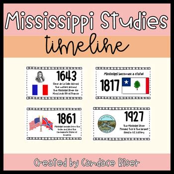 Mississippi History Timeline- MS Studies by Candace Riser | TPT