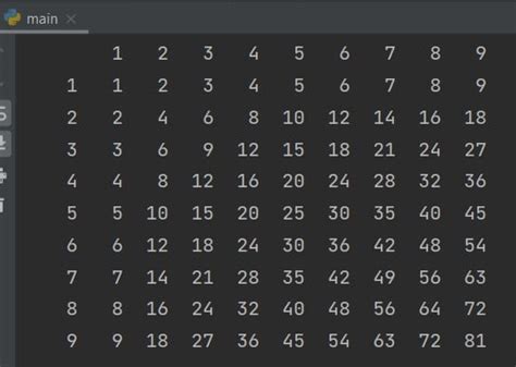 Multiplication table in Python using nested loops - Code