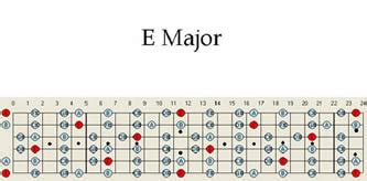 [最も選択された] e major scale guitar chart 331864-E major scale guitar chart