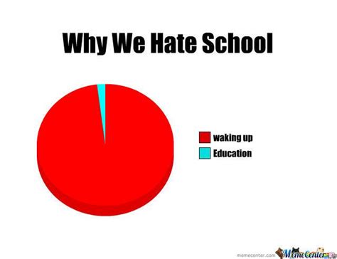 I Hate School Quotes Funny. QuotesGram Hate School Quotes, I Hate ...