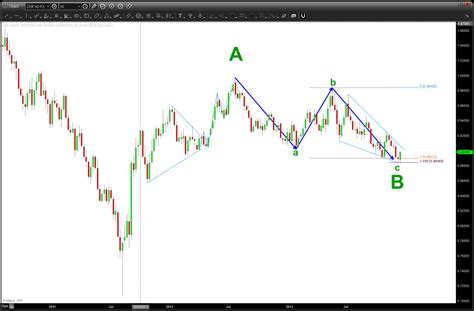 the Musical Swissy … – Bart's Charts