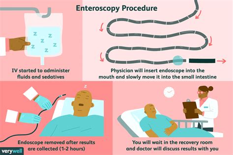 Enteroscopy Test: Types, Prep, Cost, and More