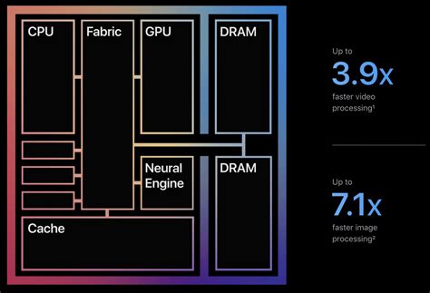 Apple M1 Chip: Everything You Need to Know - AIVAnet