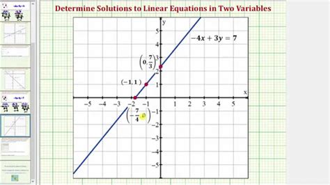 Ex: Determine One Value of An Ordered Pair to Satisfy a Linear Equation (Fractions) - YouTube