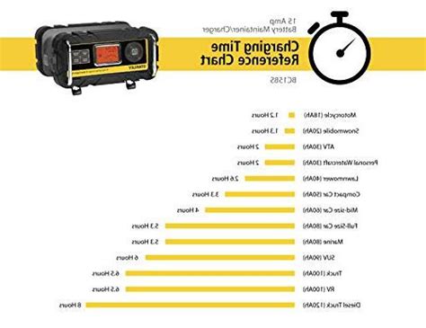 STANLEY BC15BS 15 Amp Bench Battery Charger