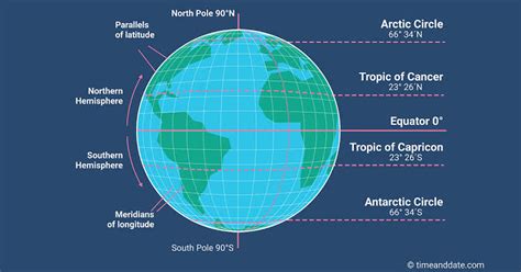 India size and location Notes