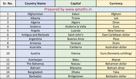 all country currency symbols and name